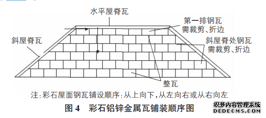 金屬瓦鋪裝設(shè)計(jì)圖