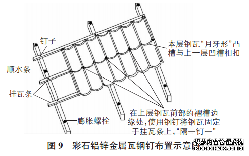 金屬瓦鋼釘布置示意圖