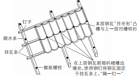 圖7